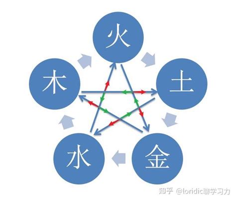 五行相乘|五行相乘与五行相侮